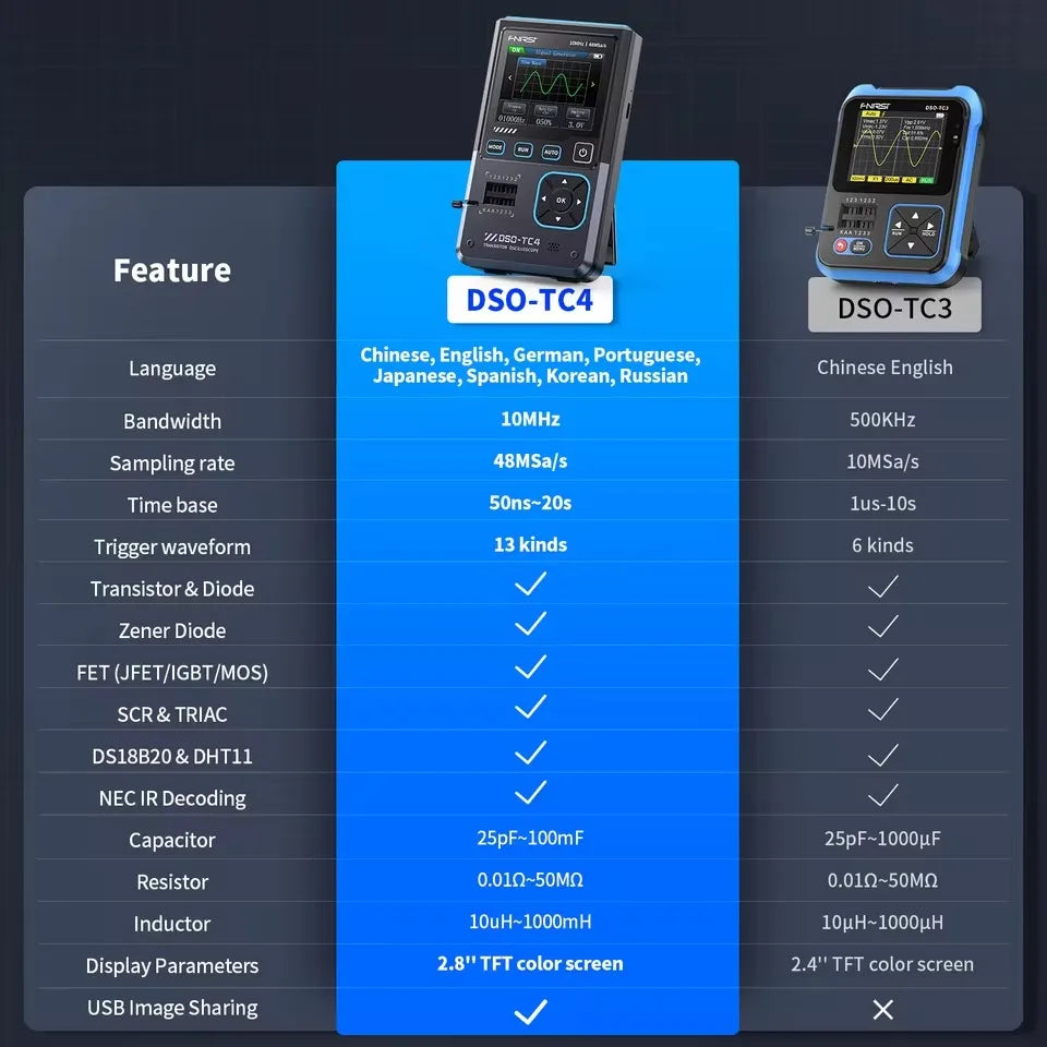 FNIRSI DSO-TC4/DSO-TC3 Digital Oscilloscope Transistor Tester 10MHz 48Ms/s Electronic Component Measurement Tool W/ USB Charger
