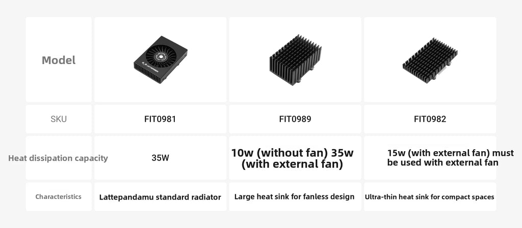 Mu Latte Panda Micro x86 Computing Module Evaluation Kit N100 Processor