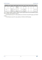 10Pcs/lot CH32X035 Microcontrollers CH32x035 Industrial Grade RISC USB PD PHY MCUs