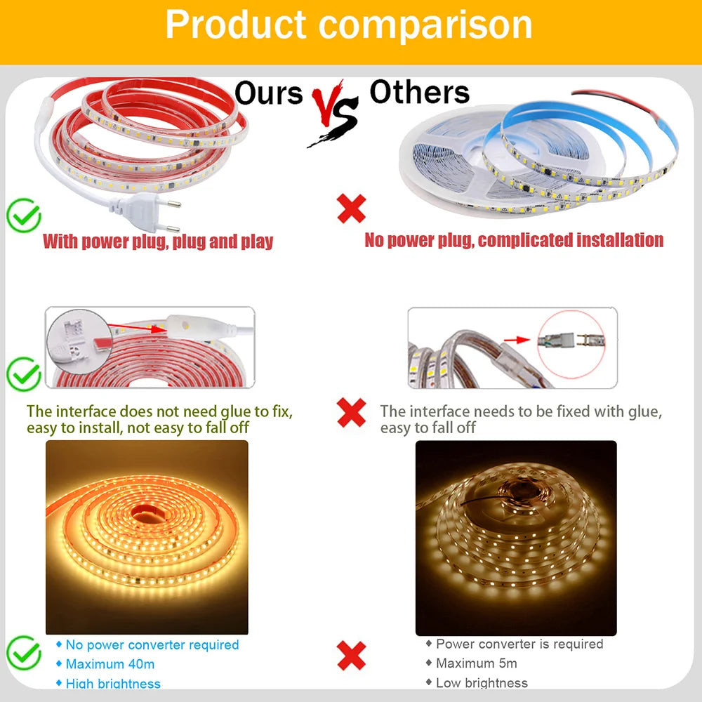 AC 220V 2835 LED Strip Light Waterproof IP67 120 LEDs Flexible Tape Lamp with IC Home Lighting White 0.5m 1m 2m 5m 10m 20m 50m