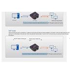Industrial Modbus Serial RS232 RS485 RS422 to Ethernet Converter Device Server TCP/RTU/UDP RJ45 to RS232+RS485