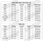 SAMIROB 100pcs/Lot 0805 SMD LED White Ice Blue Red Blue Yellow Green Orange Warm White Pink Purple RGB 2012 Light Emitting Diode