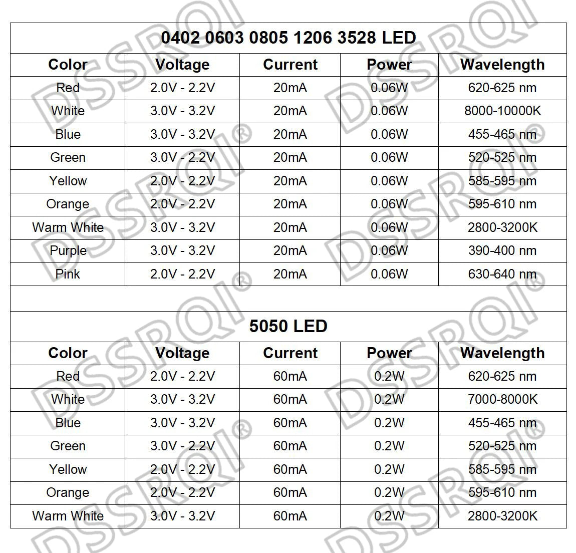SAMIROB 100pcs/Lot 0805 SMD LED White Ice Blue Red Blue Yellow Green Orange Warm White Pink Purple RGB 2012 Light Emitting Diode