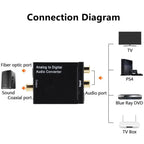 ADC Analog to Digital Audio Converter Analog to Optical Fiber Coaxial Signal ADC Spdif Stereo 3.5MM Jack 2*RCA Amplifier Decoder