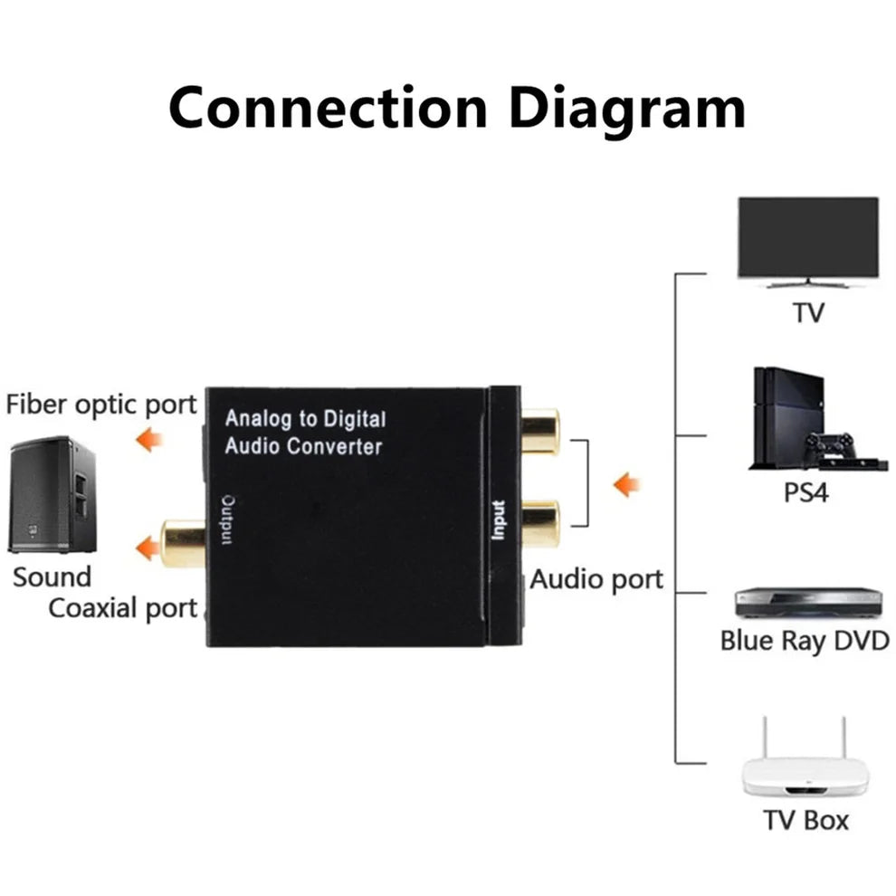 ADC Analog to Digital Audio Converter Analog to Optical Fiber Coaxial Signal ADC Spdif Stereo 3.5MM Jack 2*RCA Amplifier Decoder