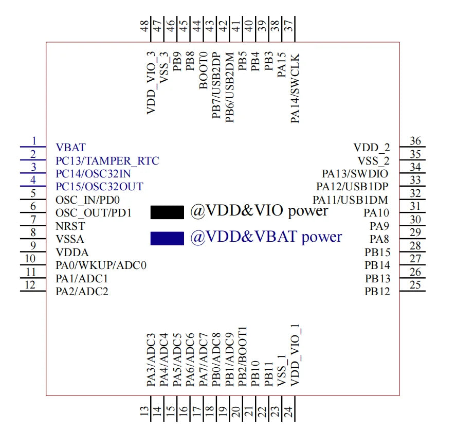 10Pcs/lot WCH CH32V203 32V203C8T6 CH32V203C8T6 Microcontroller Enhanced low-power 32-bit RISC-V core MCU
