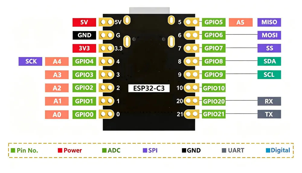 1-5pcs ESP32-C3 Development Board ESP32 SuperMini Development Board ESP32 Development Board WiFi Bluetooth For Arduino