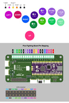 Raspberry Pi Pico Fighting Board For PC Game Console V1.1A Picoboot Keyboard Converter For PS3/PS4