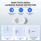 Zigbee /WIFI Human Presence PIR Motion Sensor Luminance Temperature Humidity Detector USB/Battery For Smart Life Tuya Z2M