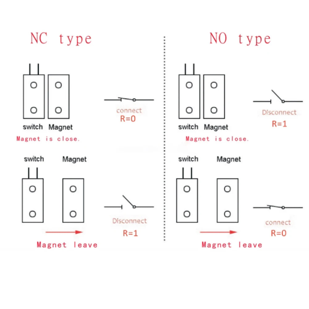 Magnetic Reed Switch RC-33 NC Recessed Wired Window Door Contact Sensor for Home Security and Burglar Alarm Systems