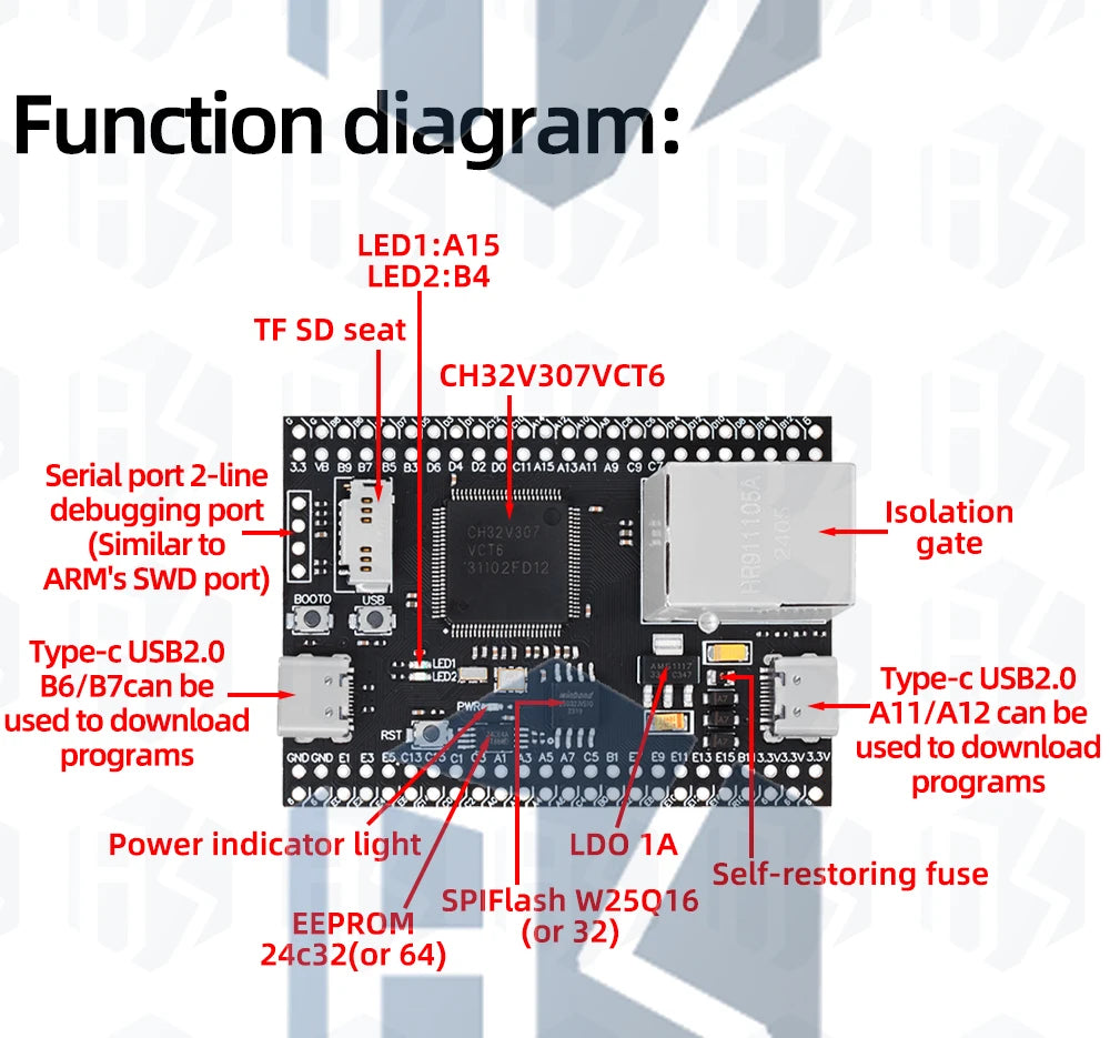 CH32V307VCT6 Development Board RISC-V Core Support RT-Thread Onboard 32-bit RISCV Controllers Support RT-Threads For Arduino