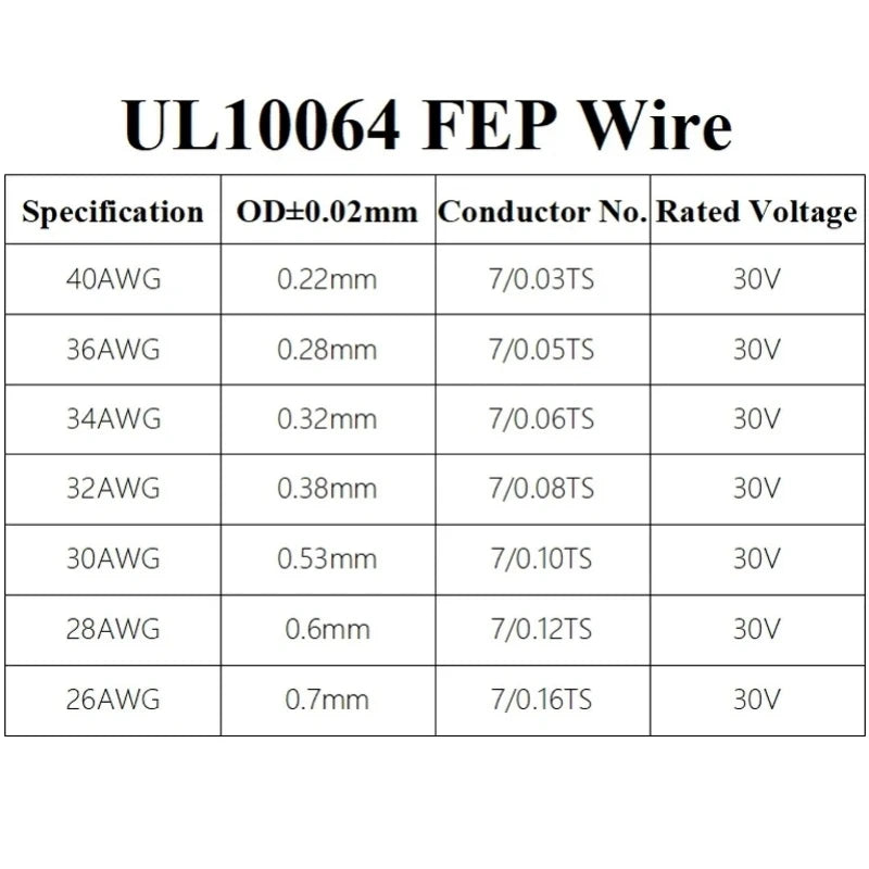 26-40AWG UL10064 PTFE High Temperature Wire Ultra Fine Micro Cable Plastic Solder High Conductivity Copper Cable 10M/20M/50M