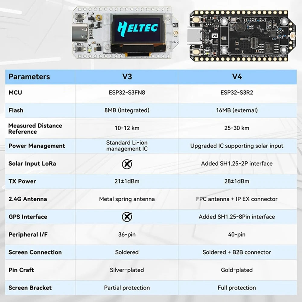 A64K Heltec V4 Meshtastic WiFi LoRa 32 Dev-Board Set Soft Antenna SX1262 Solar Powered BLE Low Power W/GNSS