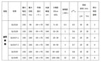 20PCS GL5506 GL5516 GL5528 GL5537 GL5539 GL5549 5mm Photoresistor Light-dependent Resistor LDR Light Detection Switch Sensor