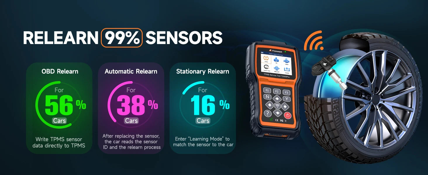 FOXWELL T2000 PRO TPMS Programming Tire Pressure Monitor TPMS Sensor Relearn Activate OBD2 Tire Pressure System Diagnostic Tool