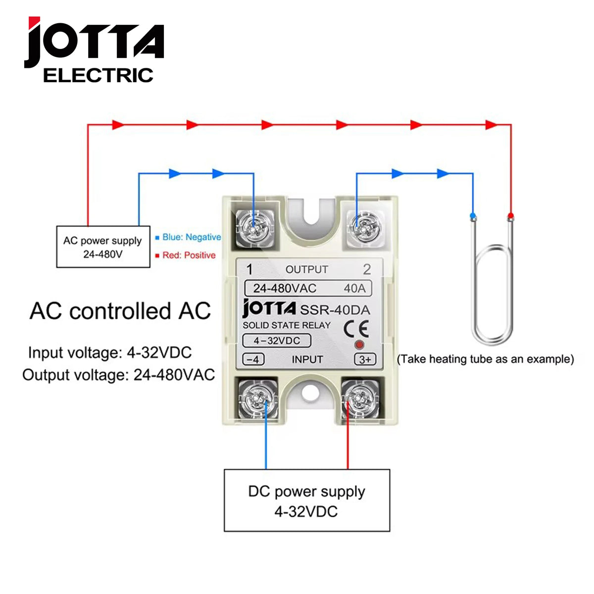 Solid State Relay Module SSR 10DA 25DA 40DA DC Control AC  Single Phase With Plastic Cover For PID Temperature Control