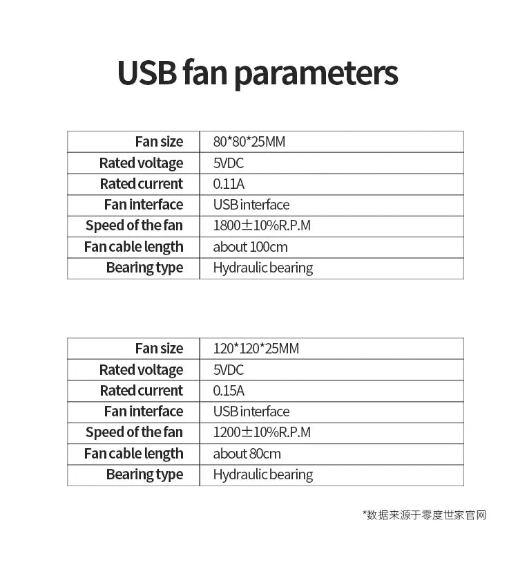 TEUCER USB Cooling Fan 8CM/12CM/14CM 800-1800RPM USB Port Power Supply Desktop Computer Available