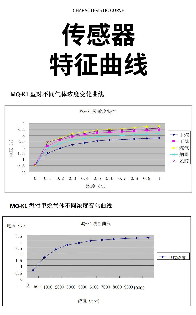 MQ Semiconductor Detects Ammonia Hydrogen Methane Propane Gas Sensor