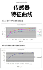 MQ Semiconductor Detects Ammonia Hydrogen Methane Propane Gas Sensor