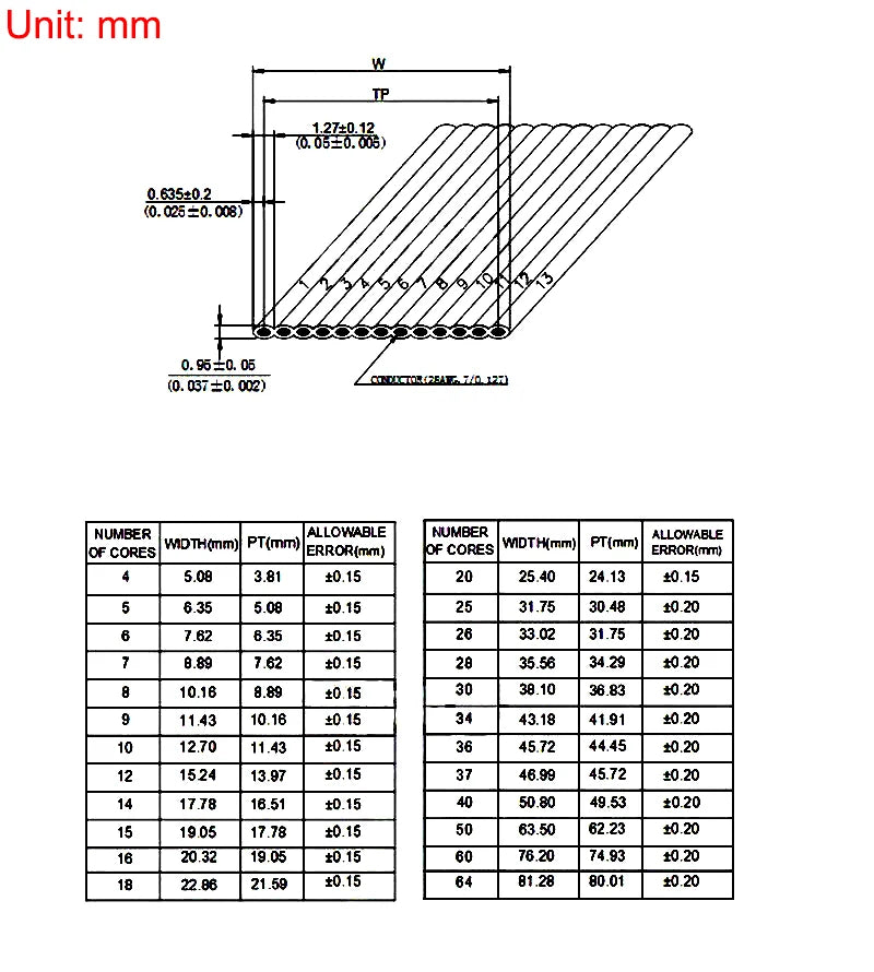 1/2/5Meter 6P/8/10/12/14/16/20/26/30/34/40/50/60 Pin 1.27mm Pitch Gray Flat Ribbon Cable 28 AWG Wire For 2.54mm FC IDC Connector