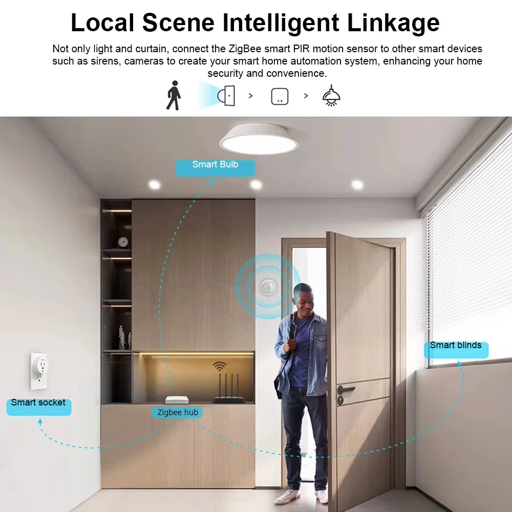 Zigbee 3.0 Human Motion Sensor PIR Infrared Detector Smart Home Security Alarm Ewelink App Control Via Zigbee Bridge Zigbee2mqtt
