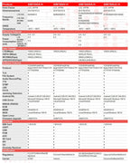 SIM7600 Series 4G SIMCOM LTE CAT4 Module Sim7600G-H SIM7600E-H SIM7600NA-H Sim7600NA-H compatible SIM7500/SIM7600
