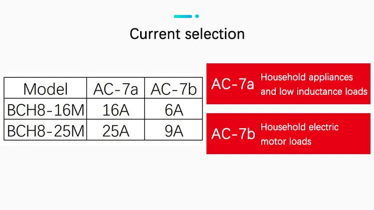 Ac Contactor 220V Din Rail Modular Single Phase 16A 25A Mini 24V 220 V 2No 2Nc 110V Electric 230V Silent Electronic Relay Rele D