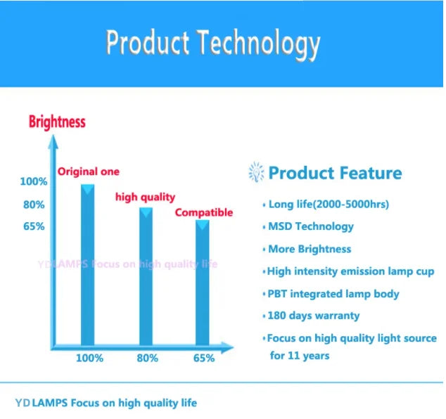 Good Quality Original New NUBM35 67W Laser Diode Chip Array NUBM38 Same use test well before shipping