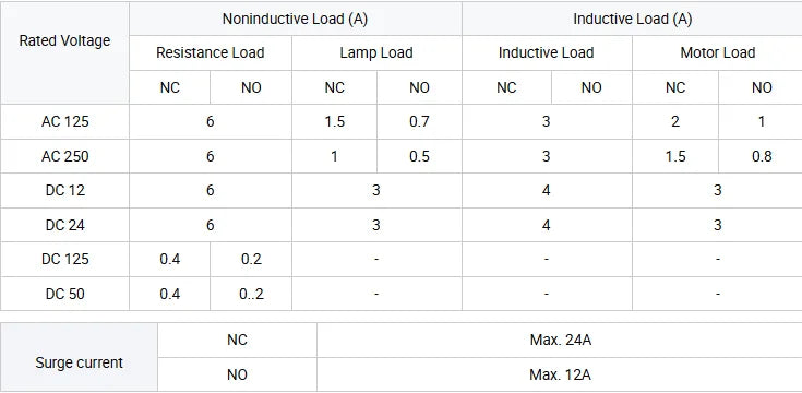 CNTD CZ-8167N Vertical Limit Switch 10A 250VAC Waterproof IP65 Spring Arm Travel Switch with NC/NO Type for Various Applications