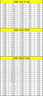 Resistor Book capacitor Book 2 in 1 Smd Book chip Sample 0201 0402 0603 0805 1206 170 values 25pcs 0R~10M 1% resistor assortment