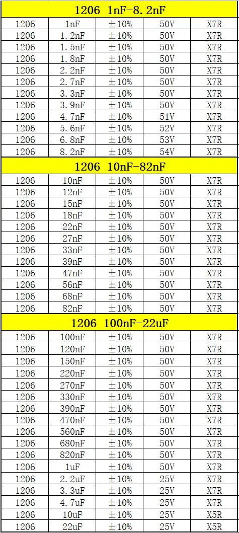 Resistor Book capacitor Book 2 in 1 Smd Book chip Sample 0201 0402 0603 0805 1206 170 values 25pcs 0R~10M 1% resistor assortment