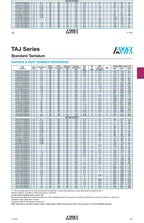 SMD tantalum capacitor D type 10UF/22UF/47UF/100UF/220UF10V-50V10% AVX