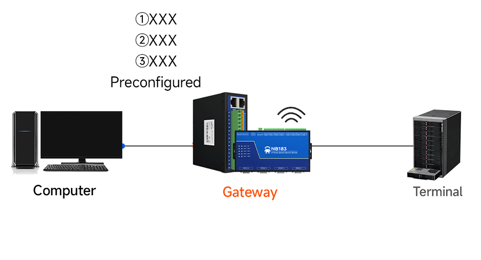Isolated 8-Channel Serial Server RS485/232/422 to RJ45 ModBus RTU to TCP CDEBYTE NB183-V2 NA281 Build-in Watchdog MQTT/HTTP