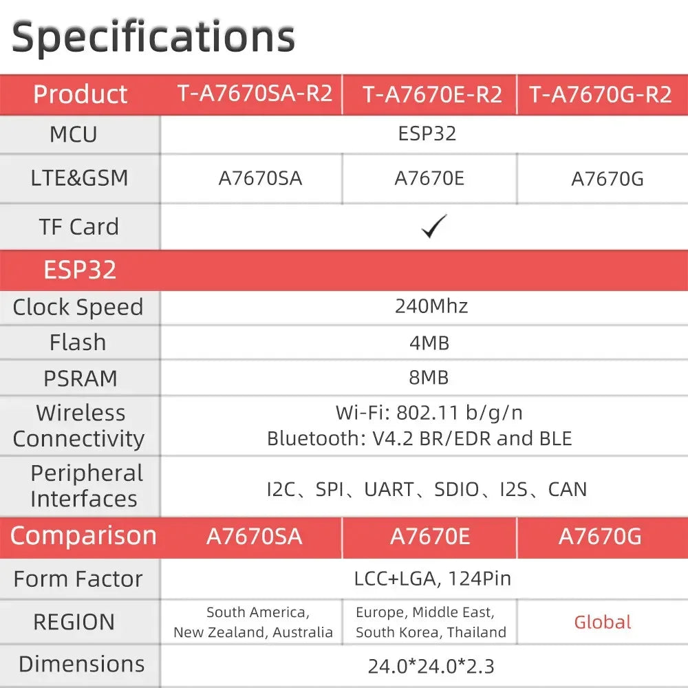 LILYGO T-A7670E R2 4G LTE CAT1 ESP32 GSM GPRS EDGE Support
