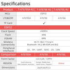 LILYGO T-A7670E R2 4G LTE CAT1 ESP32 GSM GPRS EDGE Support