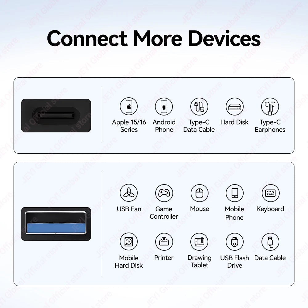 JEYI 5Pcs USB-A to Type-C Extension Adapter USB-C To USB 3.2 10Gbps OTG Coverter For Laptop PC Connector Converte S23 IWatch
