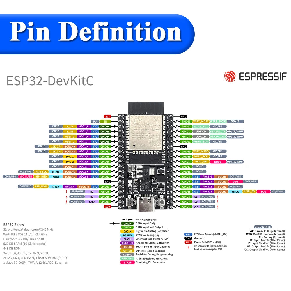 ESP32-32D Development Board with GPIO Expansion Board Kit BT Wifi Module USB Type-C 38PIN CP2102 ESP32-DevKitC ESP3232D