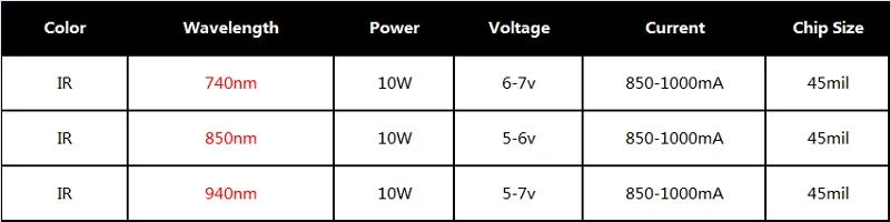 10Watt 10W High Power Round LED IR Infrared 740nm 850nm 940nm Emitter Light Lamp with 60-90 Degree Lens