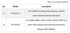 Heltec Lora Wireless Stick V3 Version ESP32 Lora/Wifi Lora Development Board with 0.49inch OLED Display 433HMZ/868MHZ/915MHZ