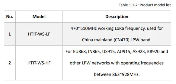 Heltec Lora Wireless Stick V3 Version ESP32 Lora/Wifi Lora Development Board with 0.49inch OLED Display 433HMZ/868MHZ/915MHZ