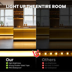 Dimmable COB LED Neon Light Strip Remote Power Kit Wifi Bluetooth Wall Touch 220V 23key Controller 288LEDs/m IP65 Flexible Lamp