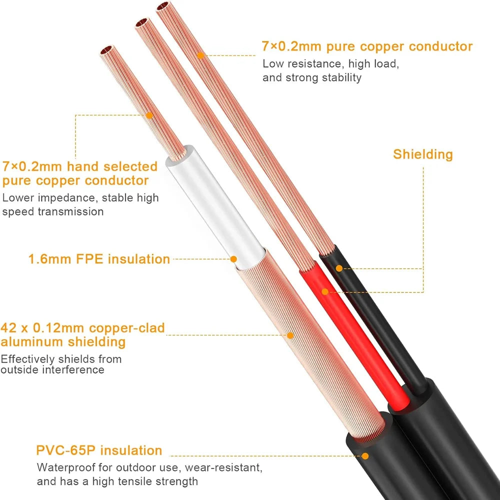 BNC Cable 2 IN 1 BNC Video and Power Security Camera Wire BNC Extension Cable with 2 Female Connectors for AHD DVR System