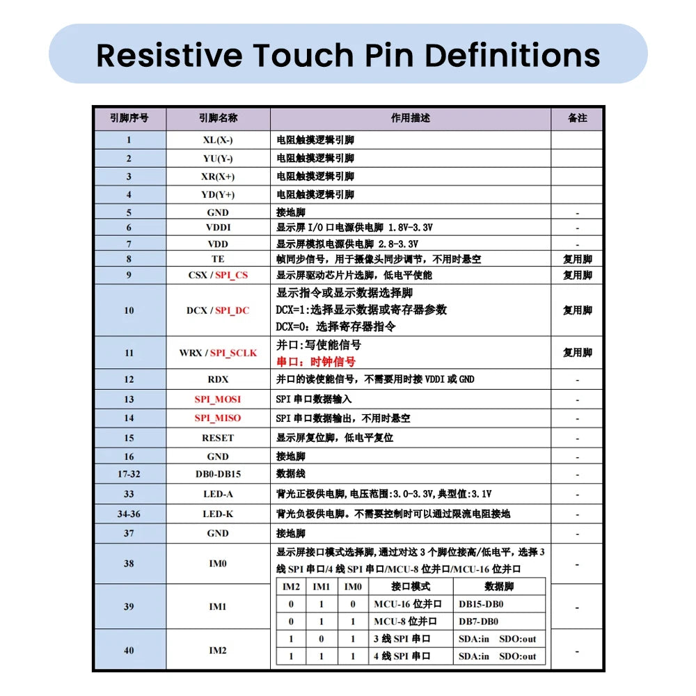3.5 Inch TFT LCD Display Module 320*480 40Pin ST7796U ILI9488 SPI Interface GT911 with Resistive 8Pin Capacitive Touch Screen