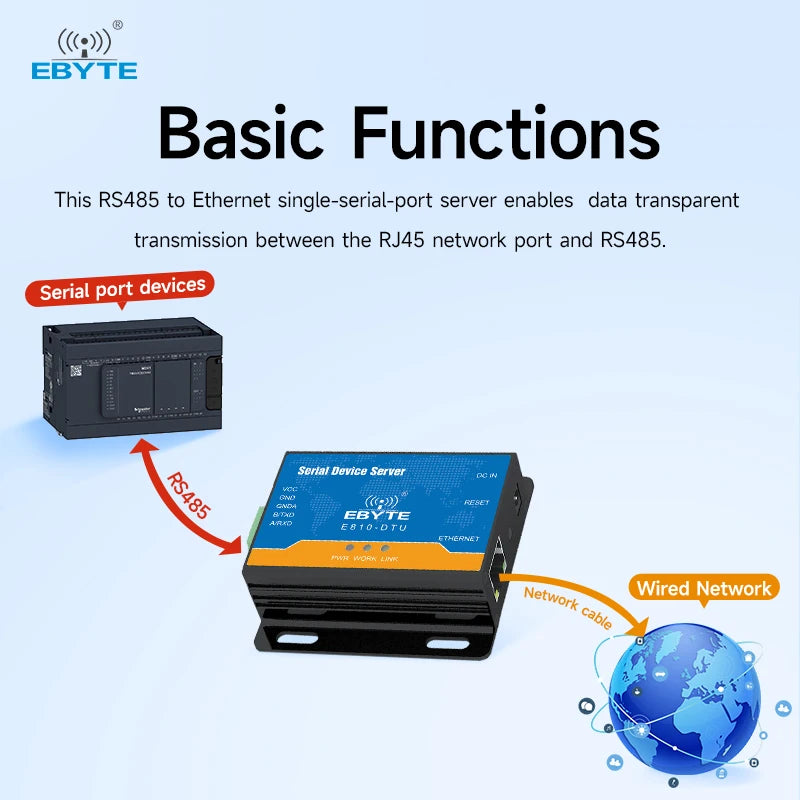 RS485 To Ethernet Serial Server EBYTE E810-DTU(RS485) V1.0 TCP/UDP Server/Client RJ45 10/100Mbps Industrial Grade