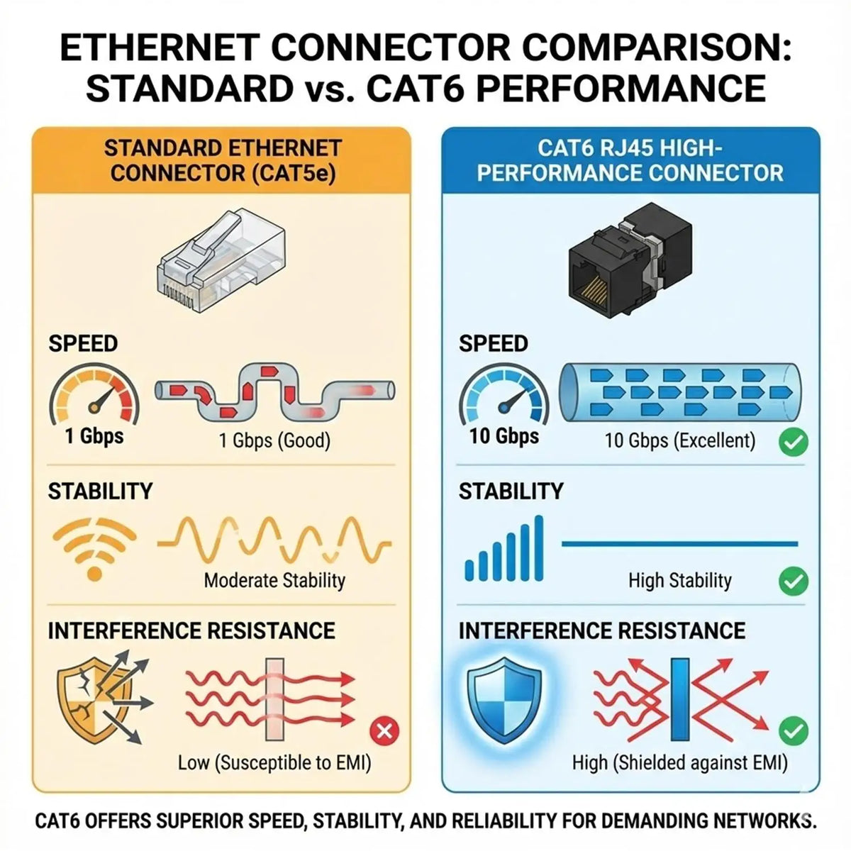 2-10pcs Ethernet Network CAT6 Keystone Coupler RJ45 Female To Female Insert Cat 6 Coupler Jacks Extend Adapter Inline Coupler
