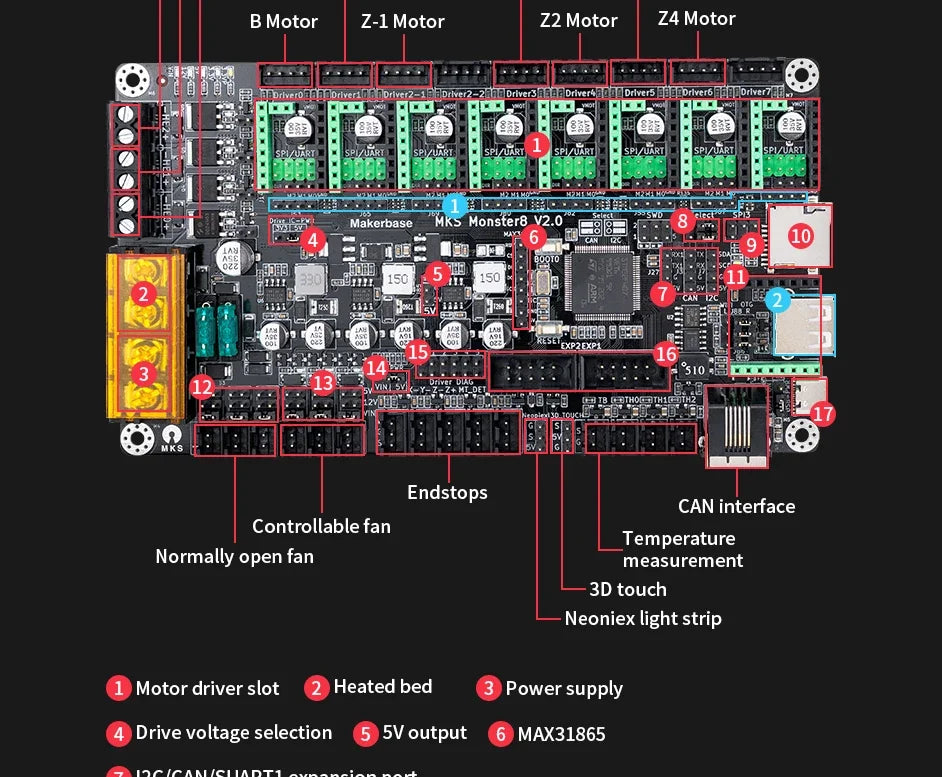 3D Printed Accessories Makerbase MKS Monster8 V2 32Bit Control Board 3D Printer Parts TMC2209 A4988 for Voron VS Spider Octopus