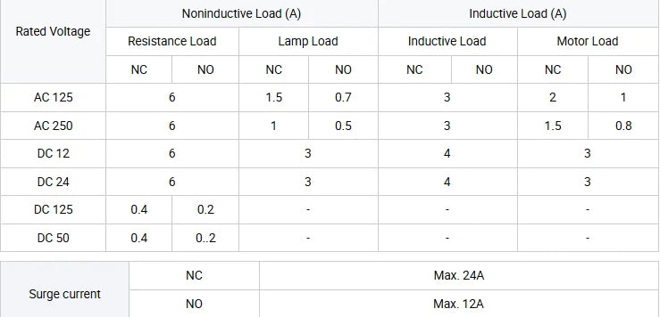 CNTD CZ-8112N IP65 Waterproof Switch Vertical Limit Switch 10A 380V Roller Plunger Product Travel Switch