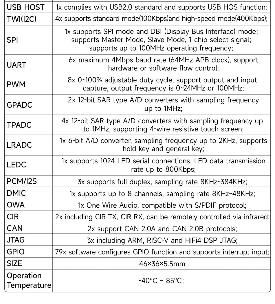 T113-i Core Board CDSENET ECK30 Linux BTB 1.2G Dual-Core ARM A7 RISC-V DSP Multi-Core Heterogeneous Low Power Industrial Grad