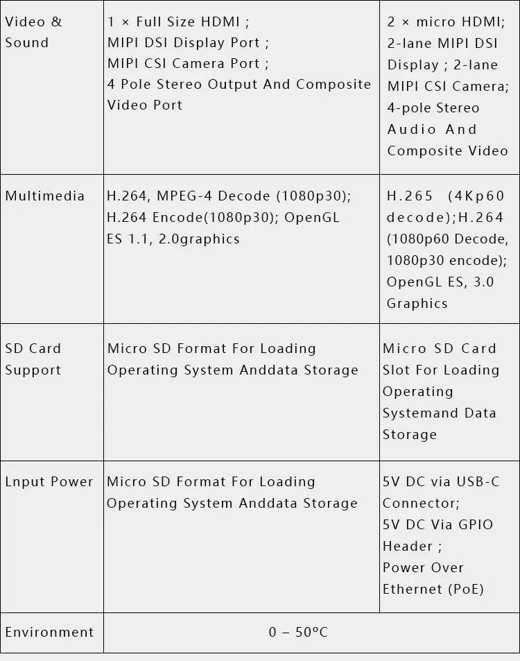 Official Original Raspberry Pi 4 Model B Dev Board Kit RAM 2G 4G 8G 4 Core CPU 1.5Ghz 3 Speeder Than Pi 3B+