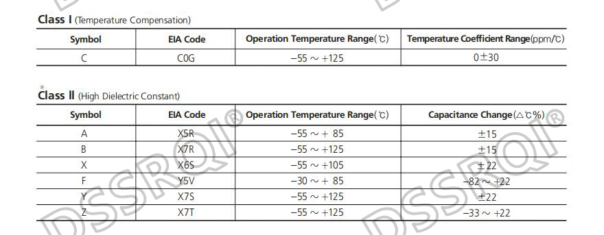100pcs 0805 SMD Chip Multilayer Ceramic Capacitor 0.5pF - 47uF 10pF 22pF 100pF 1nF 10nF 100nF 0.1uF 1uF 2.2uF 4.7uF 10uF 22uF